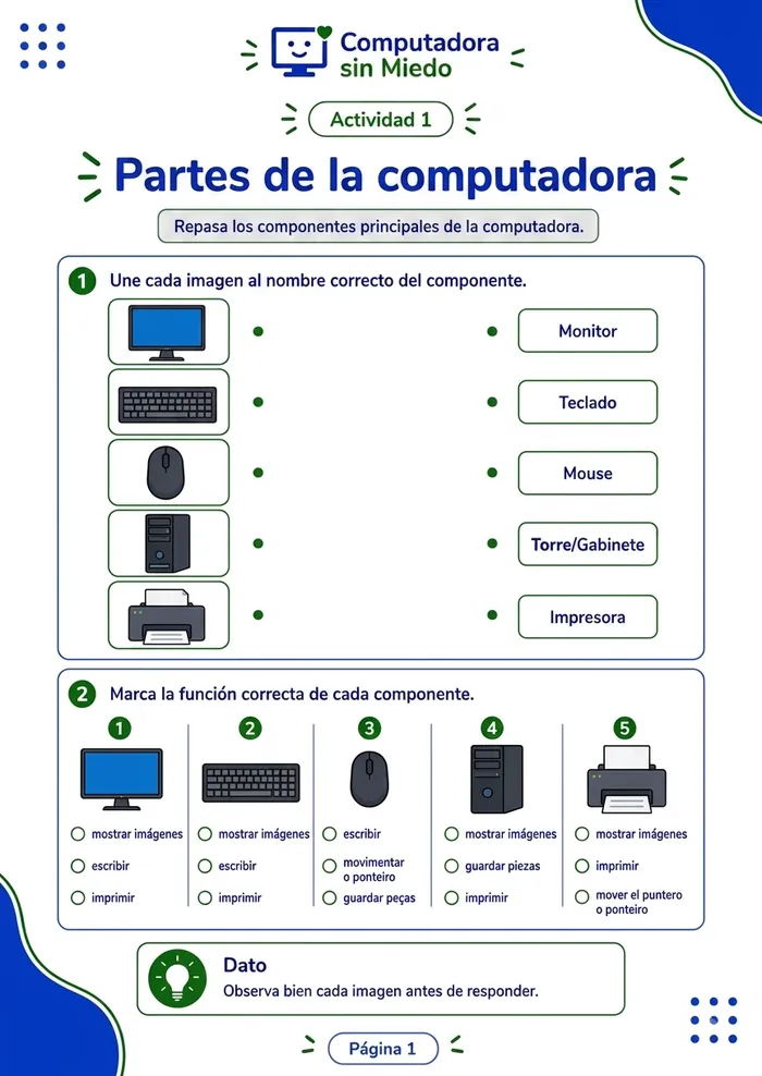Página 2 — Explicación Visual